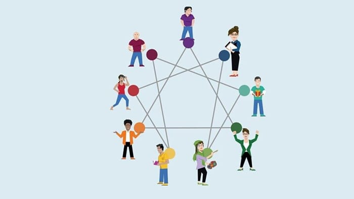 ویژگی افراد اینیاگرام