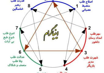 اینیاگرام