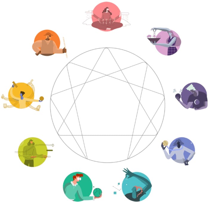 ویژگی های اینیاگرام