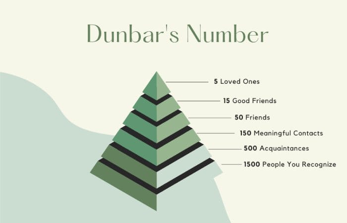 Dunbar's Number