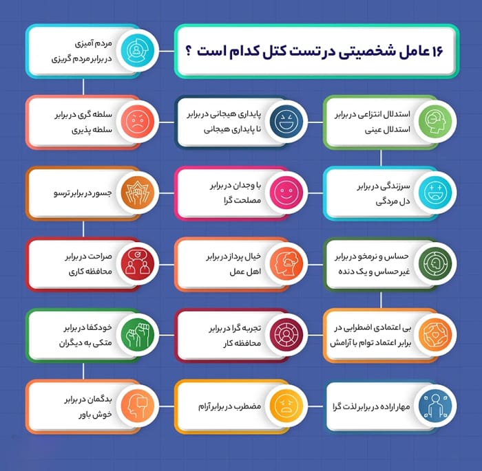 
کاربردهای عملی آزمون در محیط های مختلف
