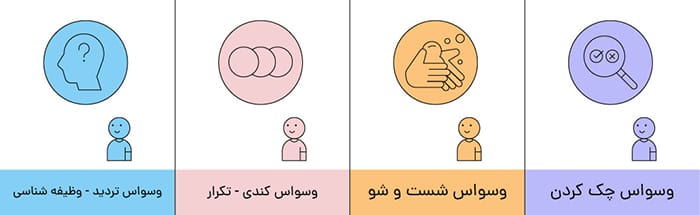 تست وسواس فکری مادزلی (MOCI) 