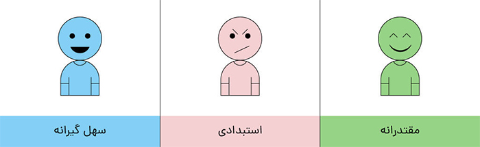 سه سبک کلاسیک و سرنوشتساز