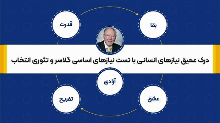 
روایی و پایایی پرسشنامه نیازهای اساسی گلاسر